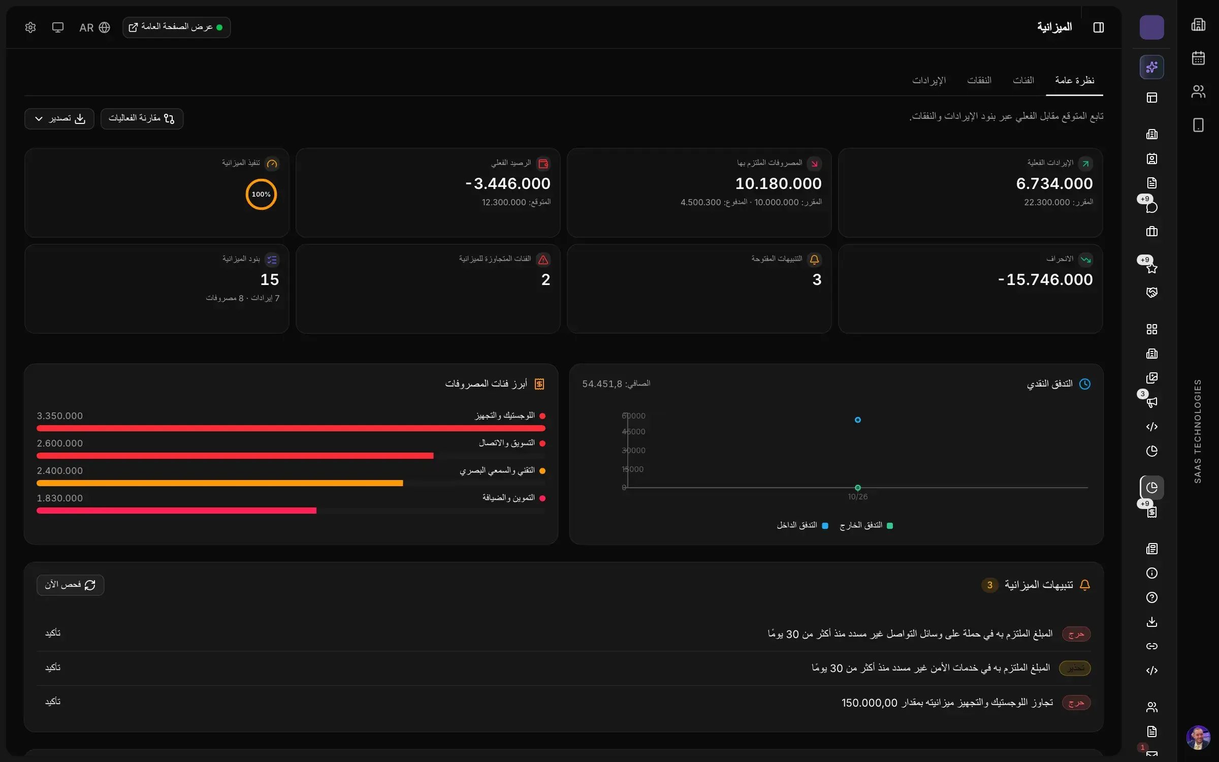 الميزانية
