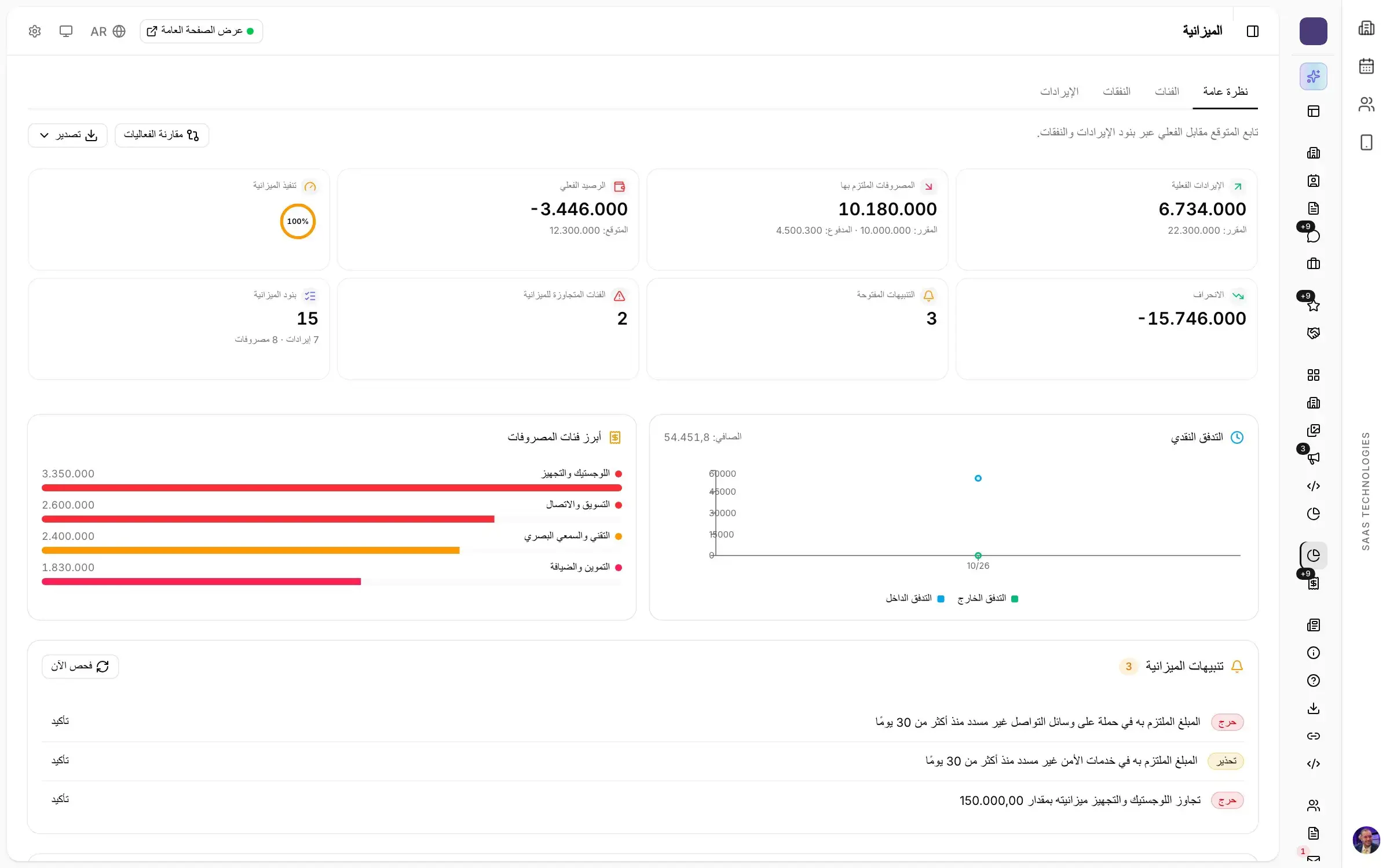 الميزانية
