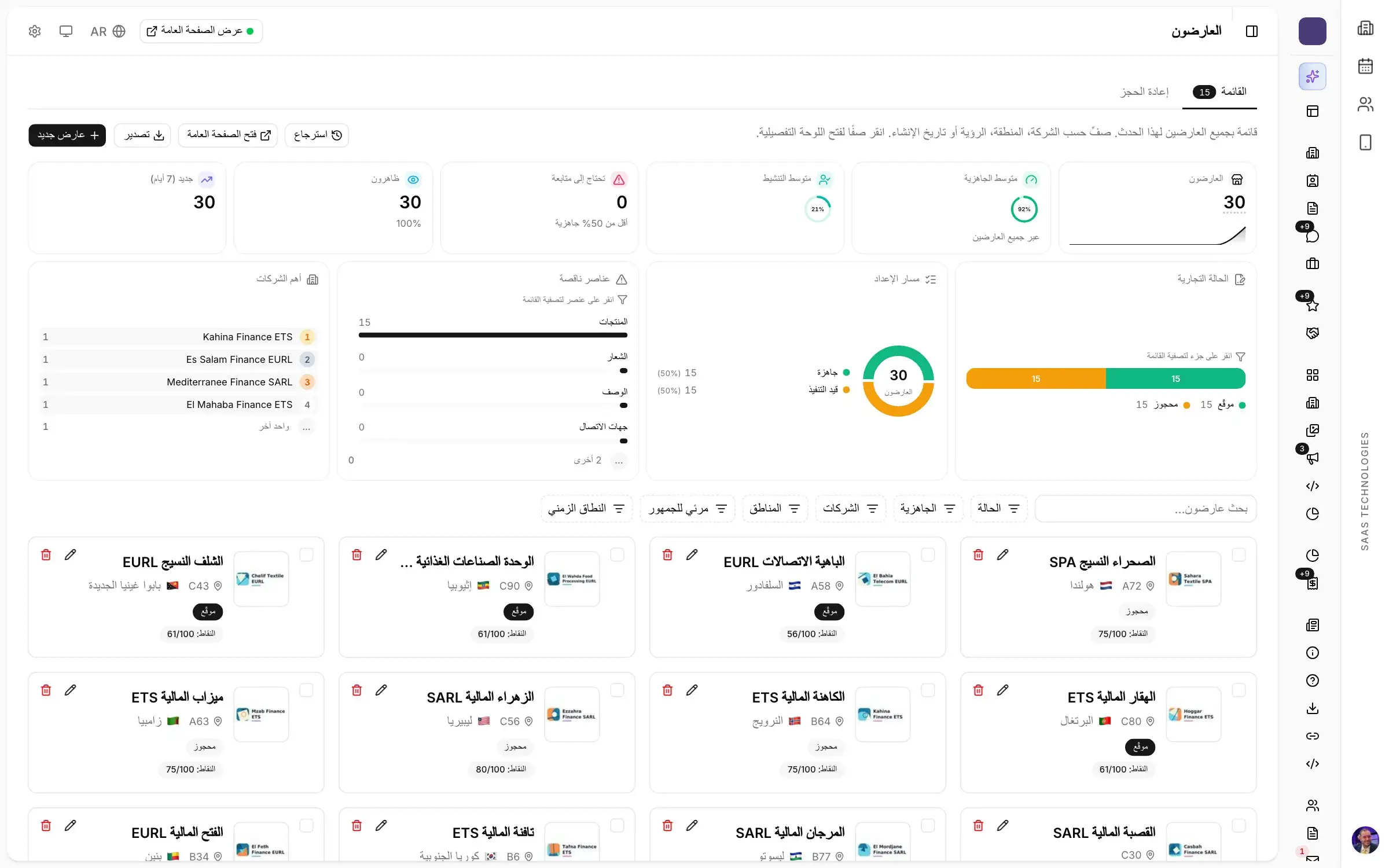 قائمة العارضين في Moultaka، مع متوسط الجاهزية والعناصر الناقصة والحالة التجارية لكل جناح