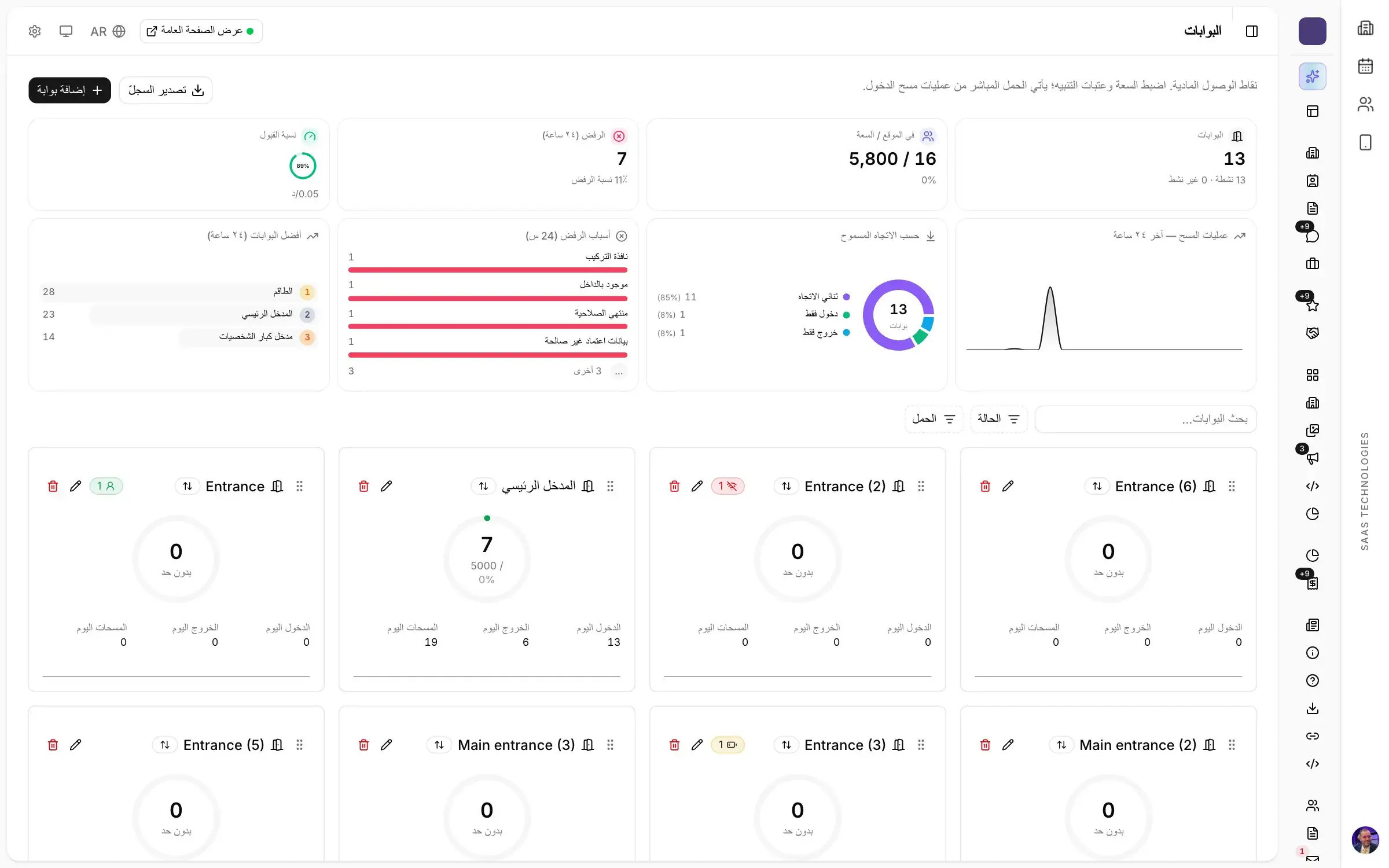 البوابات والمناطق