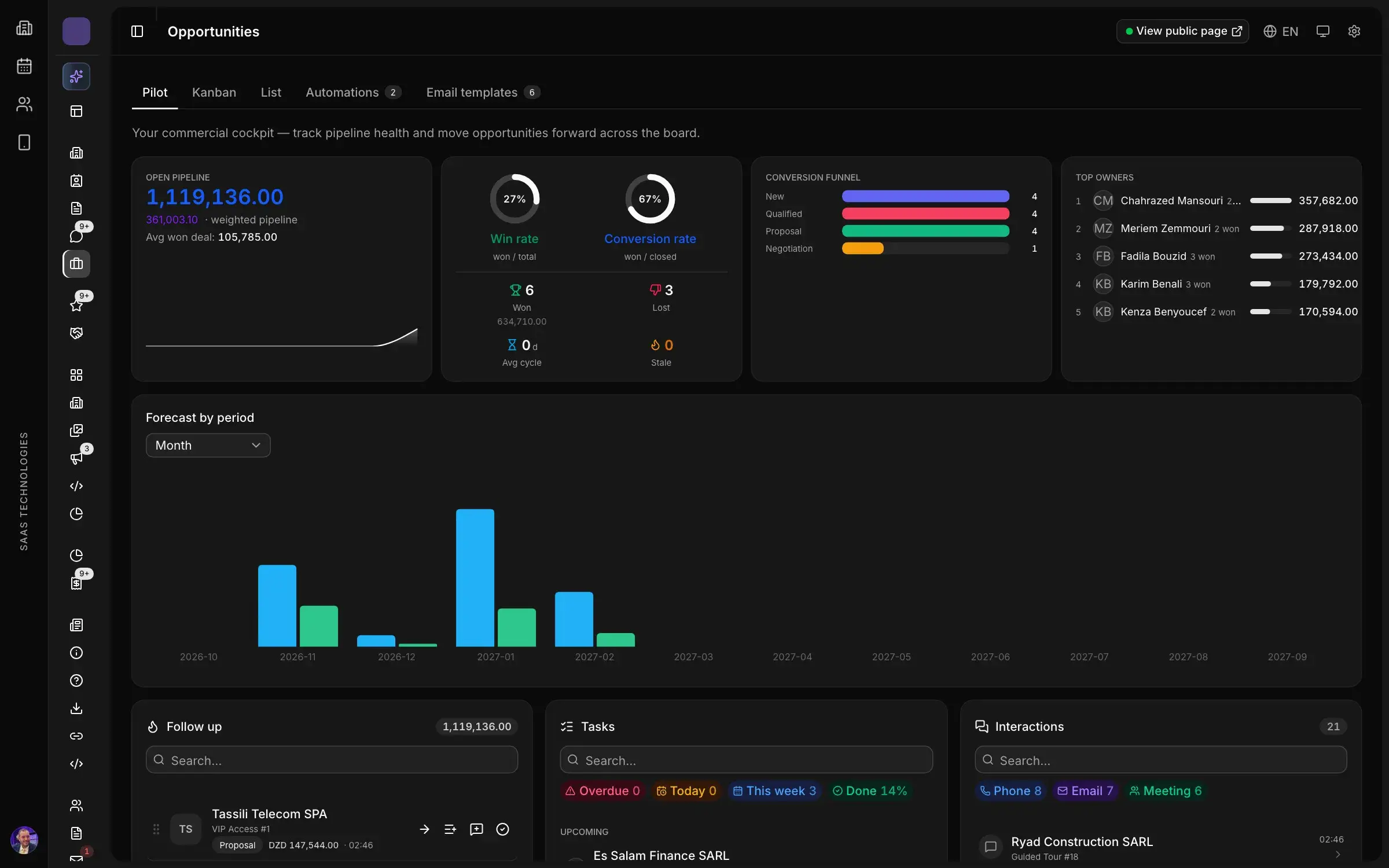 Steer the whole pipeline from one screen