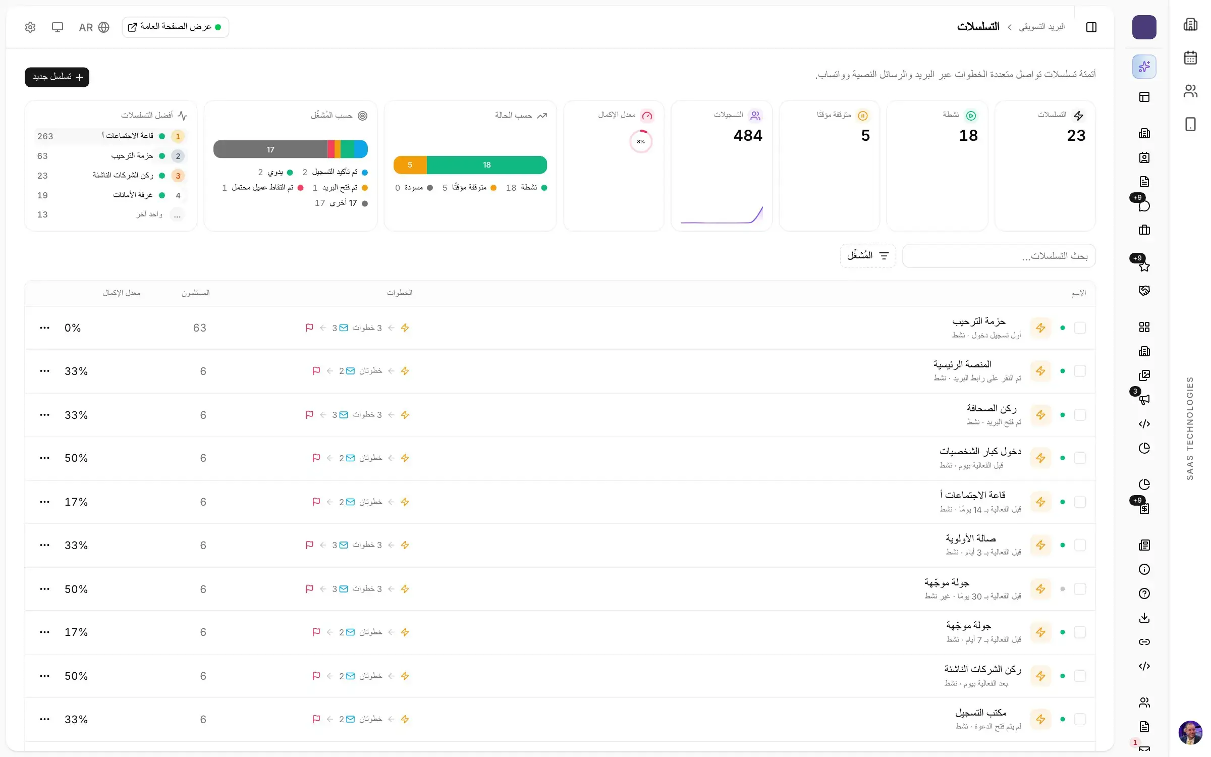 رسائل تنطلق وحدها